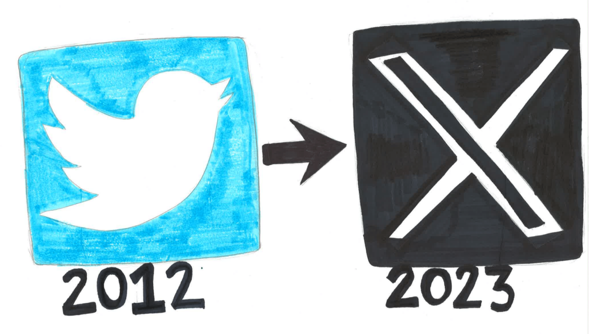 X: The rebranding of Twitter